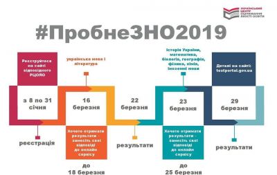 вно